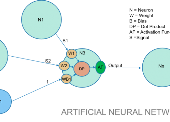 Erlang sales machine learning